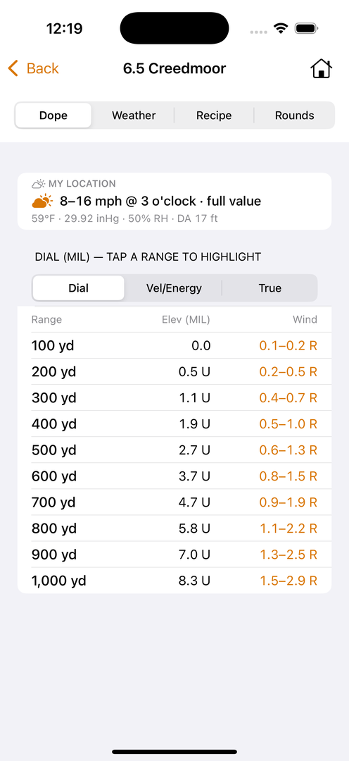 Loadscope Ballistics DOPE card on iPhone: a 6.5 Creedmoor load pulling current conditions from My location via Apple Weather (8 to 16 mph gusting at 3 o'clock, 59 degrees, 29.92 inHg, density altitude 17 ft) and an elevation and wind dial table from 100 to 1000 yards in mils, the wind column showing a low-to-high hold range for the gusts.