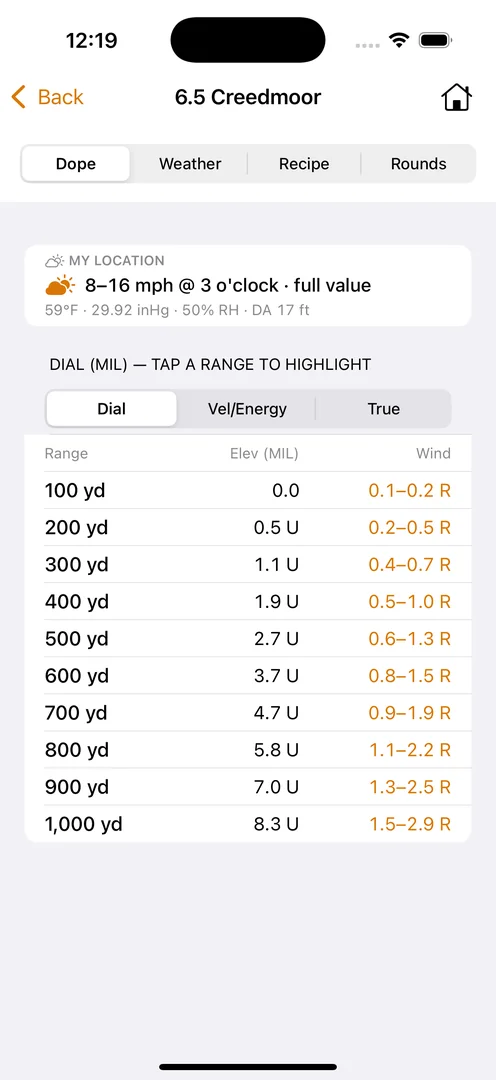 Loadscope Ballistics DOPE card on iPhone: a 6.5 Creedmoor load pulling current conditions from My location via Apple Weather (8 to 16 mph gusting at 3 o'clock, 59 degrees, 29.92 inHg, density altitude 17 ft) and an elevation and wind dial table from 100 to 1000 yards in mils, the wind column showing a low-to-high hold range for the gusts.