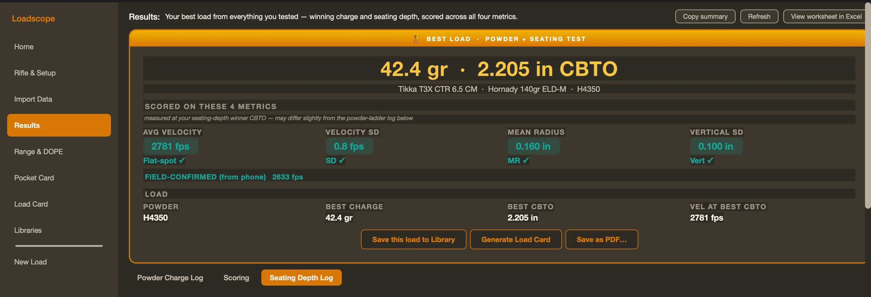 Loadscope Results screen: the BEST LOAD - 42.4 gr at 2.205 CBTO for a 6.5 Creedmoor - scored across all four metrics (avg velocity, velocity SD, mean radius, vertical SD), with the best charge and best seating depth called out