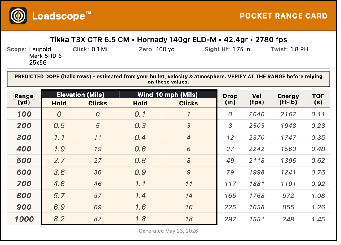 Loadscope Pocket Range Card: predicted elevation, wind, drop, velocity and energy from 100 to 1000 yards, validated against JBM
