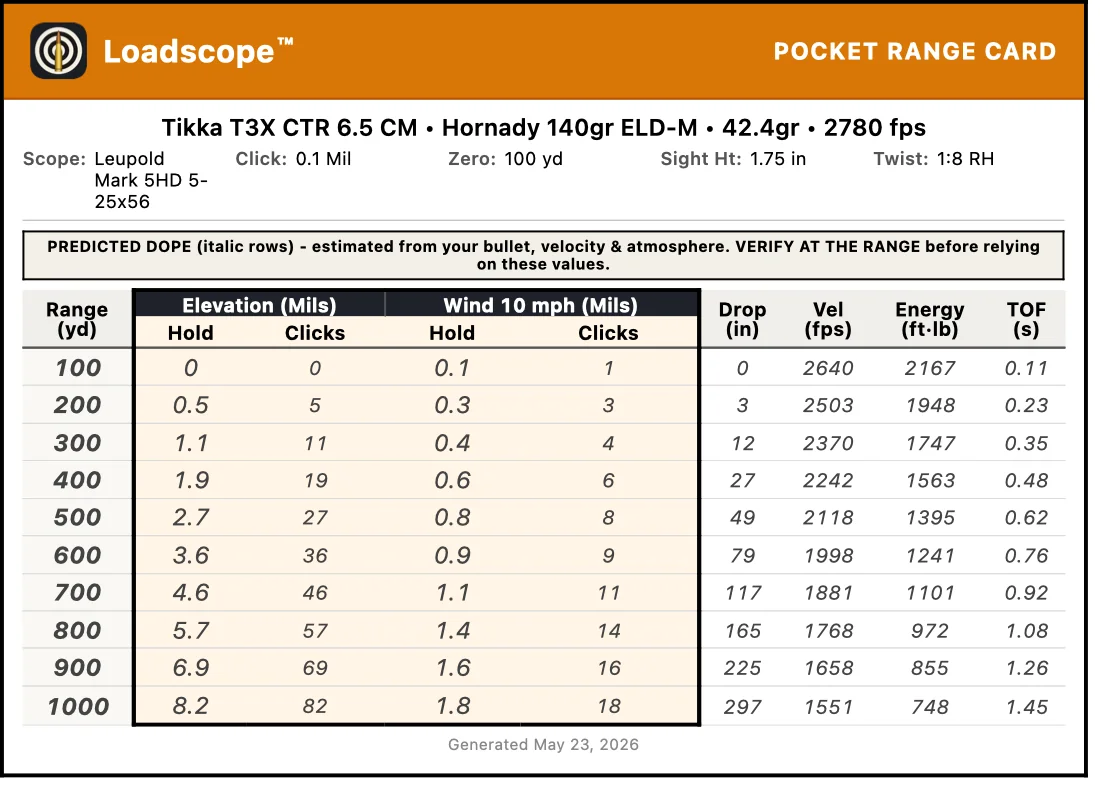 Loadscope Pocket Range Card: predicted elevation, wind, drop, velocity and energy from 100 to 1000 yards, checked against JBM Ballistics and Applied Ballistics